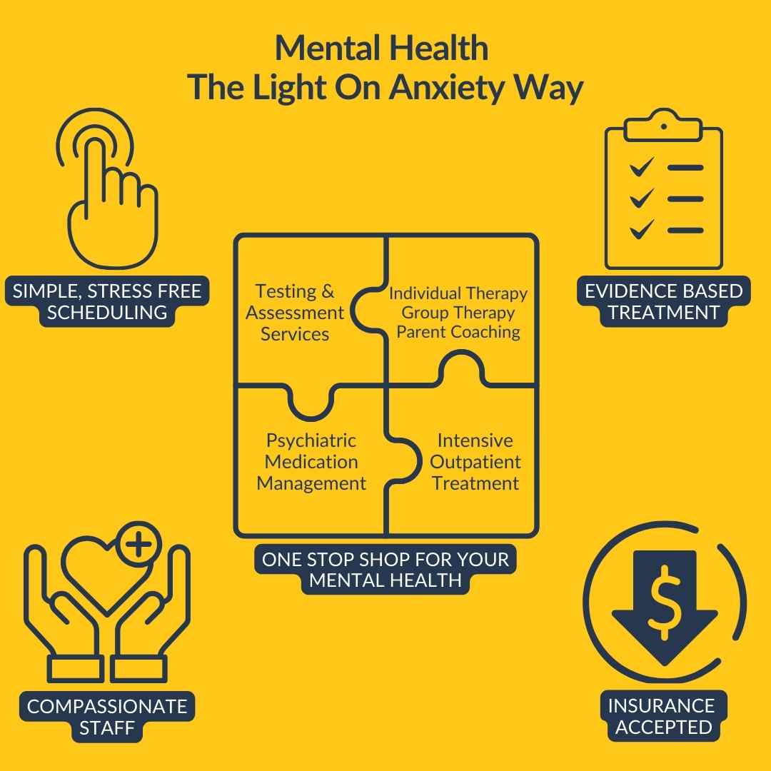 Therapy For Anxiety