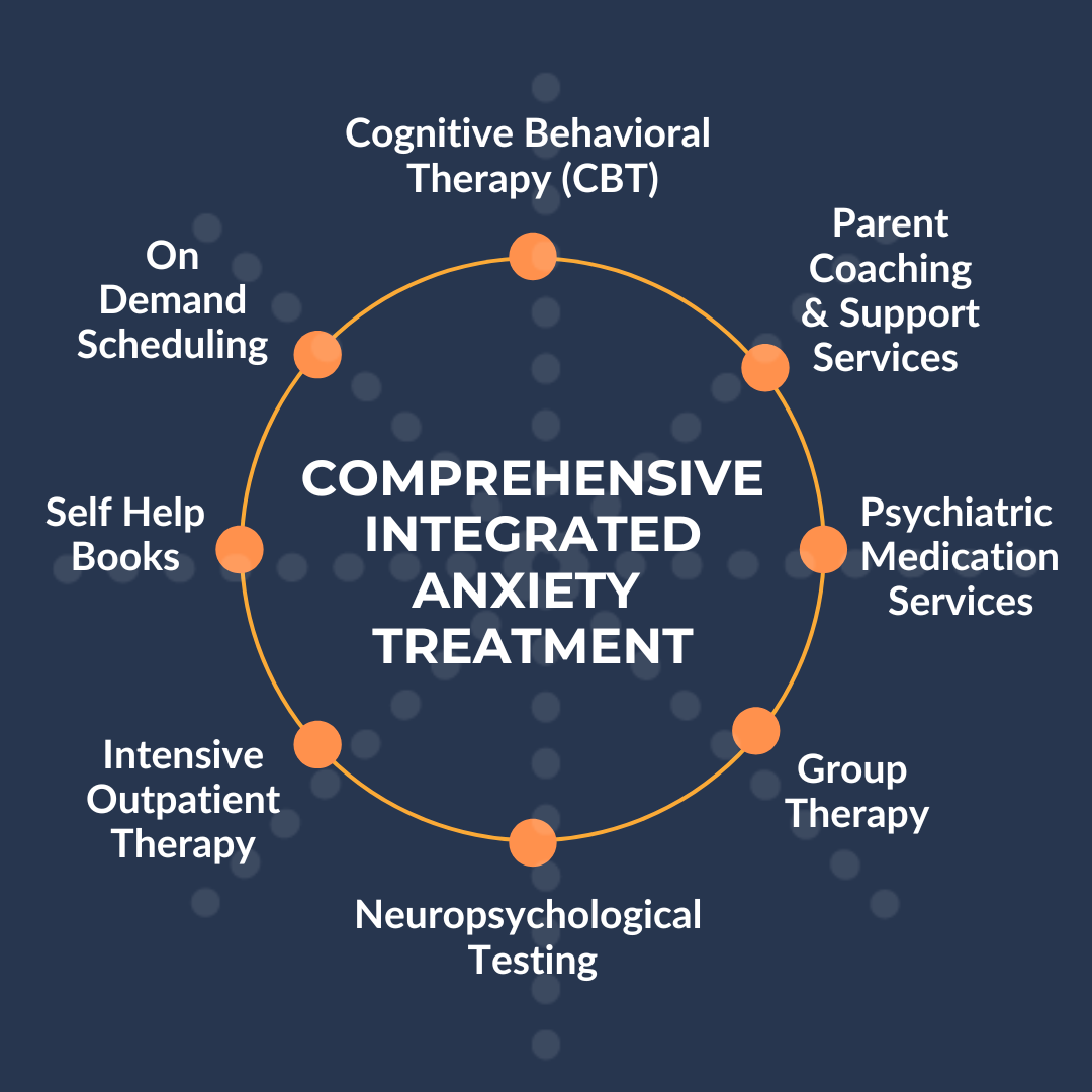 Counselling For Anxiety