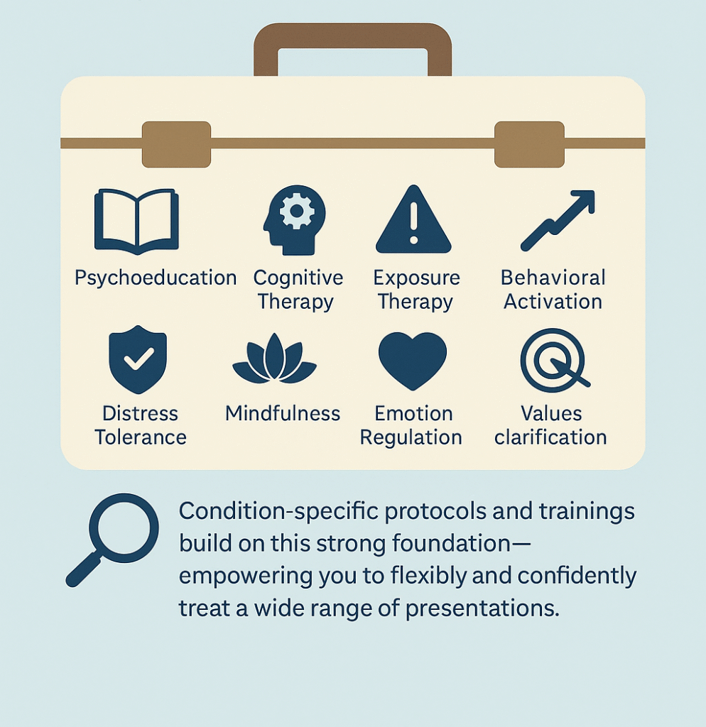 cbt tools for anxiety