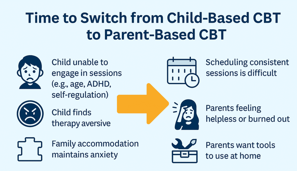 parent based CBT