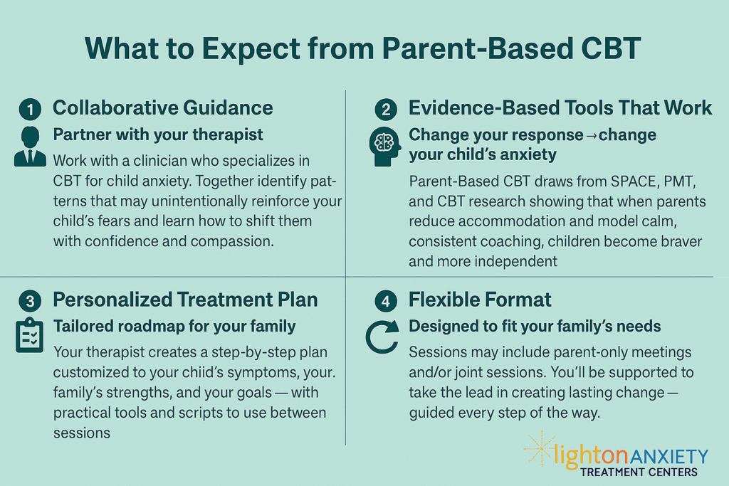 CBT based parent coaching and support