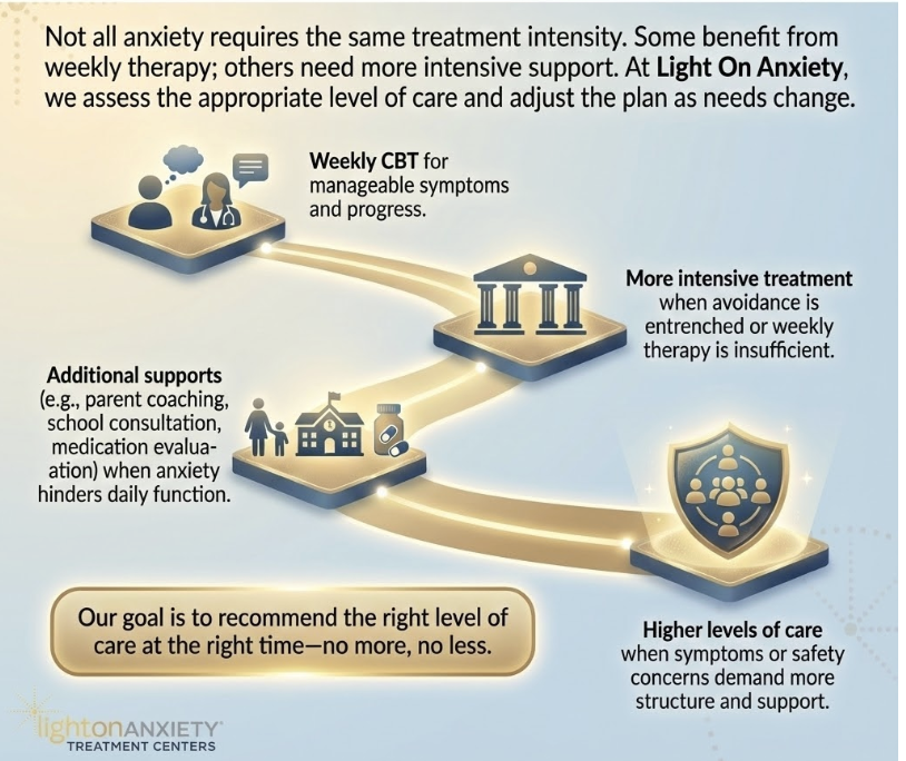 Comprehensive Anxiety Treatment graphics