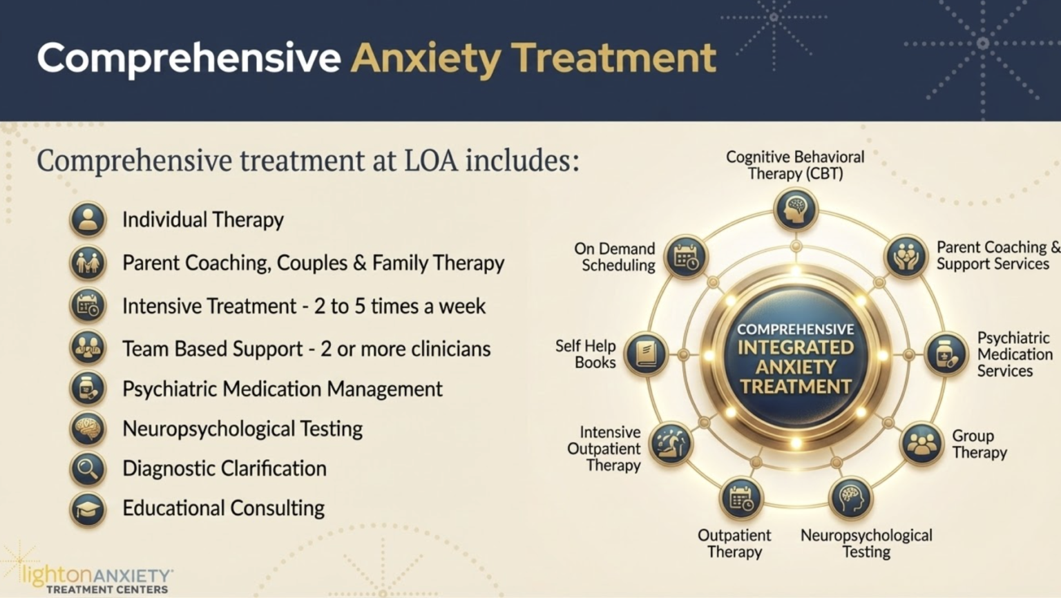 Comprehensive Anxiety Treatment at Light On Anxiety
