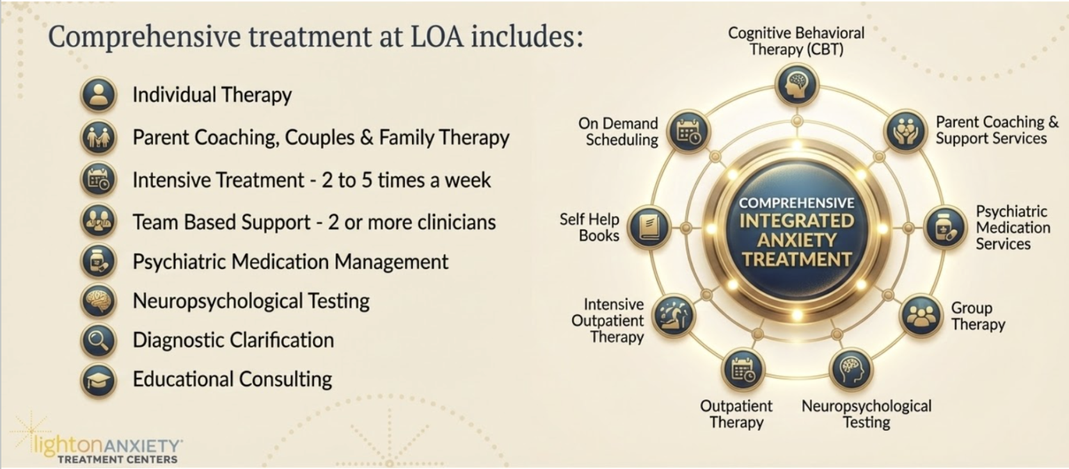 Comprehensive Treatment for Anxiety