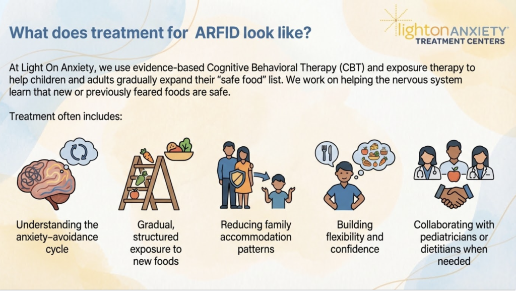 What does treatment for ARFID look like?
