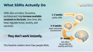 SSRIs 2