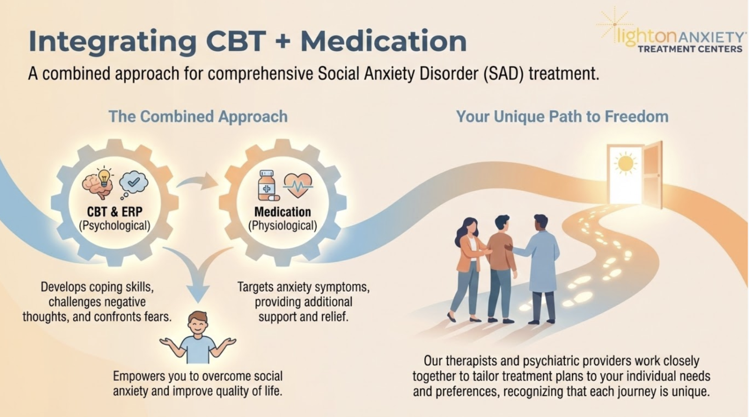 CBT + Medication for Social Anxiety Disorder