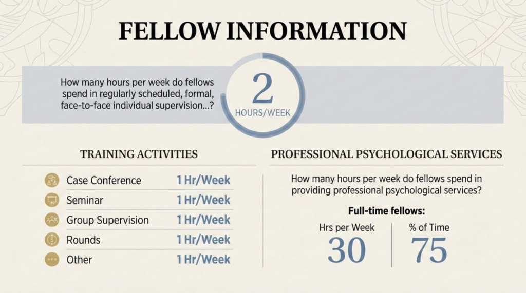 Post doc training components