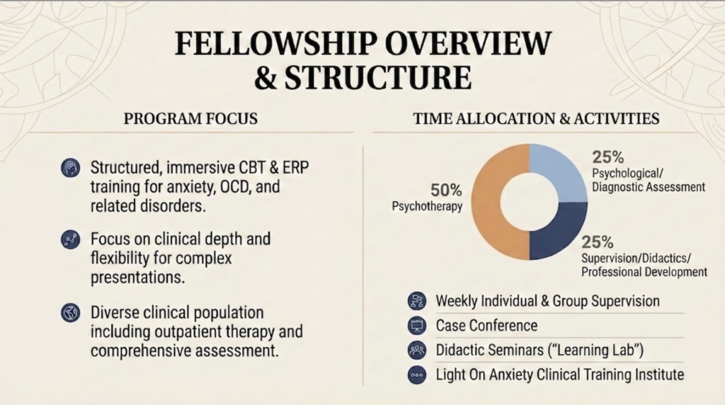 post doc program overview