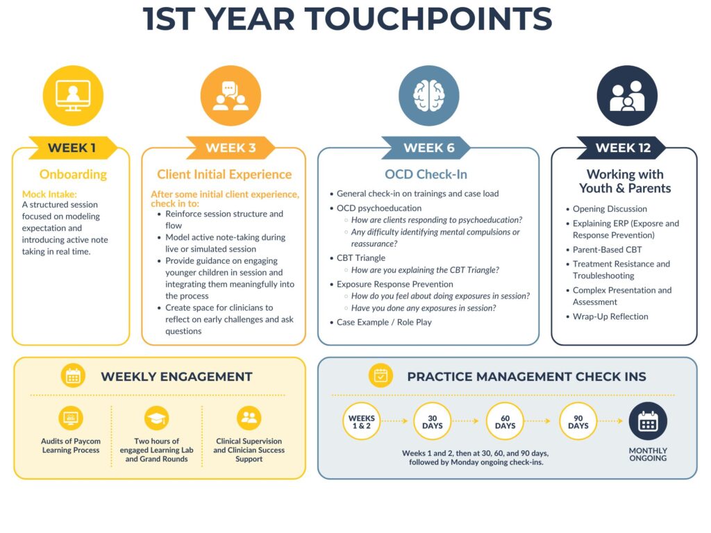 First Year Touchpoints in careers at Light On Anxiety