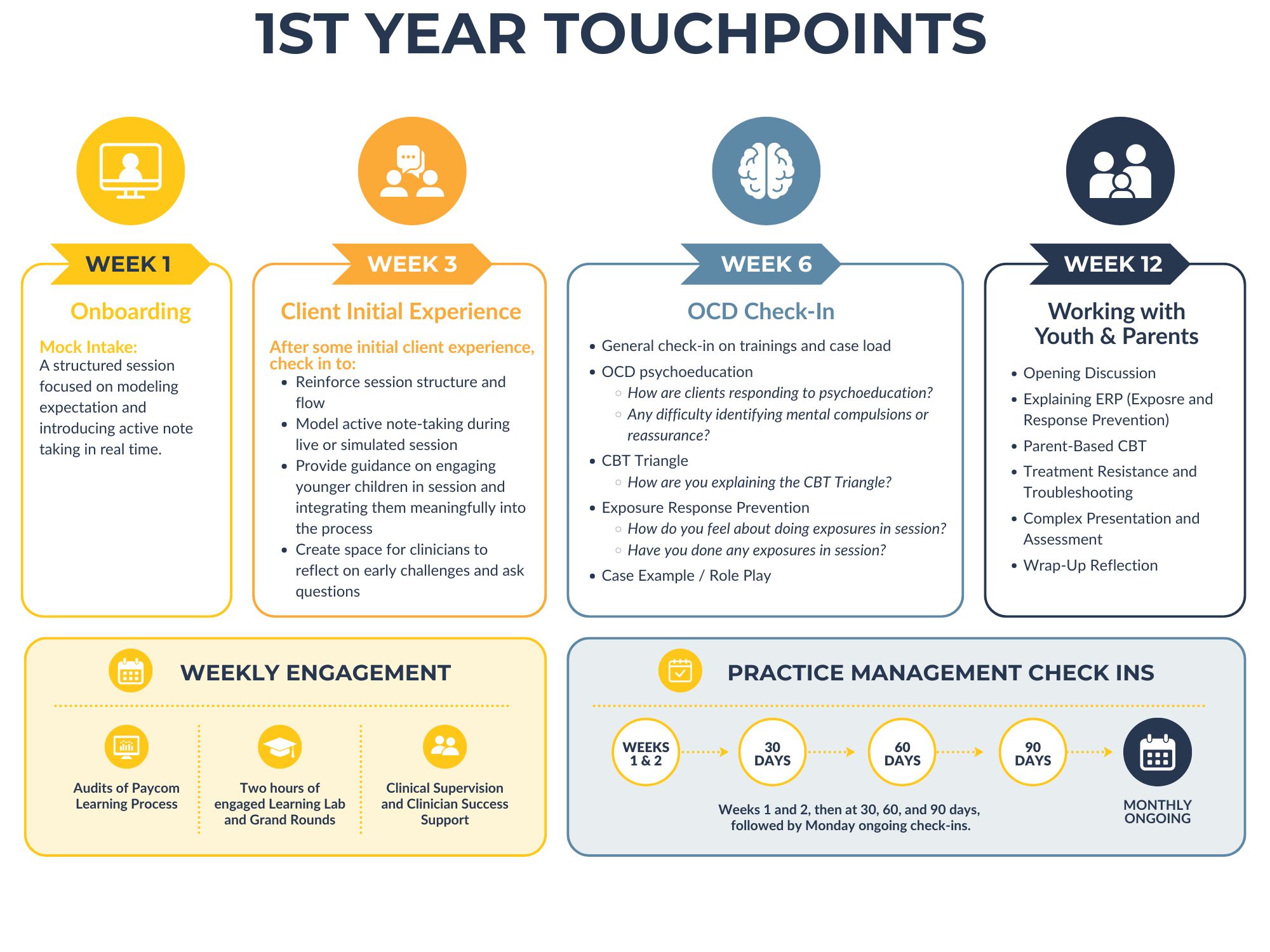 First Year Touchpoints in careers at Light On Anxiety