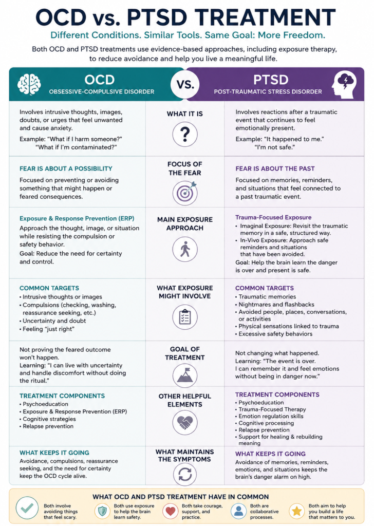 Exposure Therapy for OCD and PTSD: Similarities & Differences 1 ChatGPT Image Jul 14 2026 02 45 45 PM e1784059094204