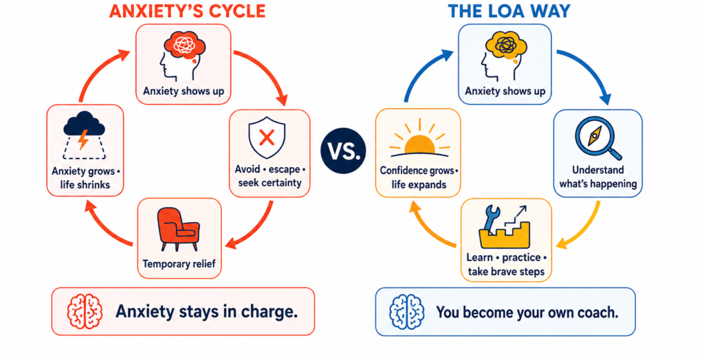 Breaking the anxiety cycle