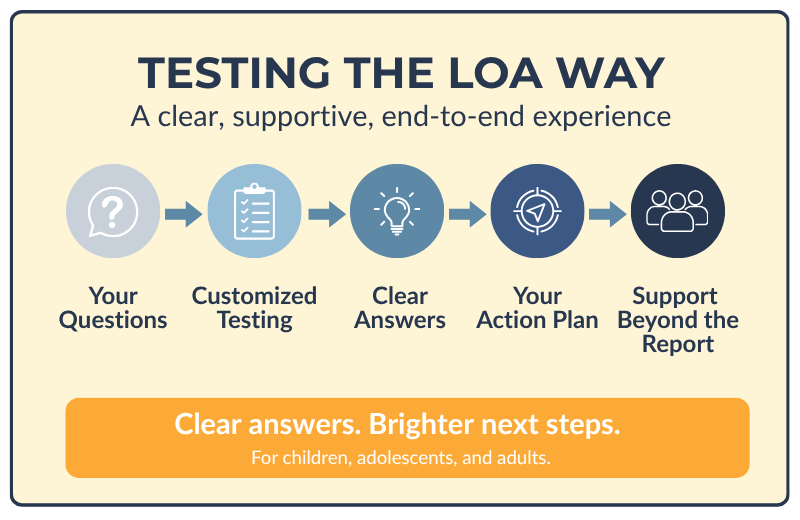 Neuropsychological Testing at Light On Anxiety