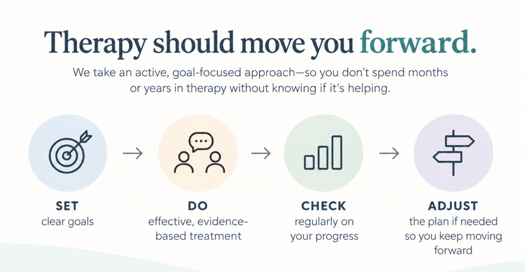 You deserve results