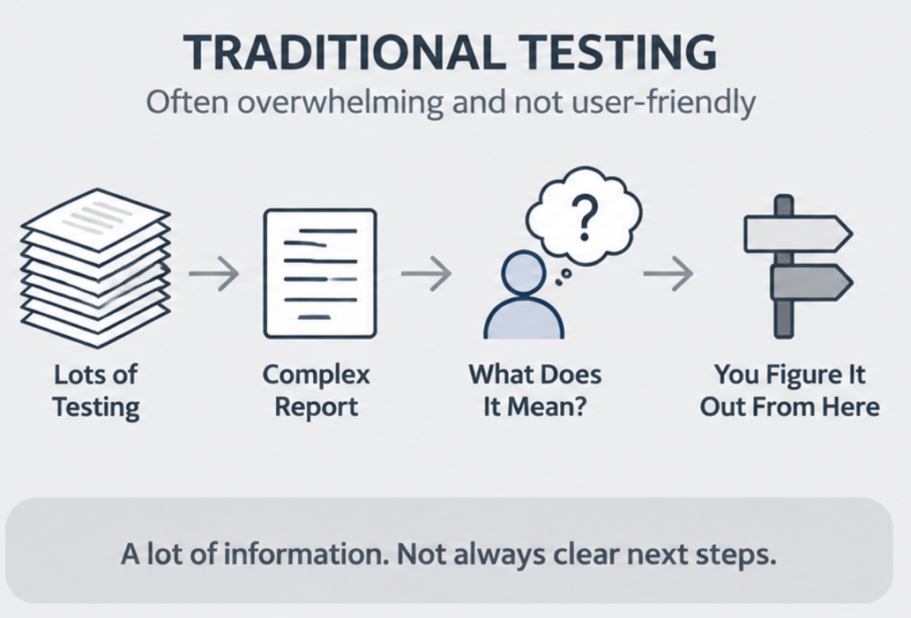 traditional neuro psych testing