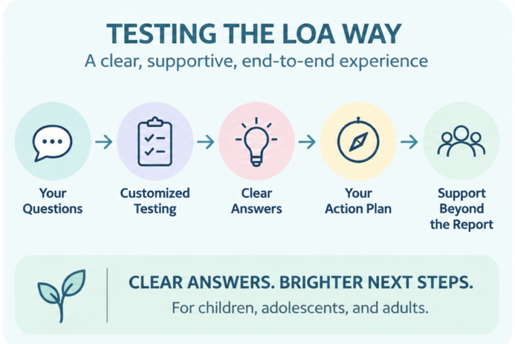 neuro psych testing the light on anxiety way